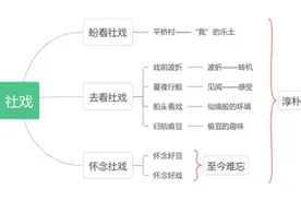 社戏导学图片