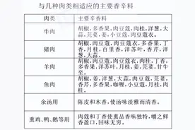 深度解析酱卤肉加工工艺（附26种肉制品配方）图片