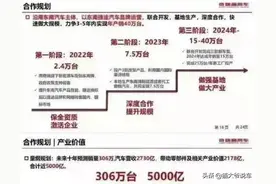 奇瑞“鲸吞”东南汽车？这是尹同跃出奇制胜的妙招图片