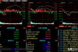 一文看懂A股股票代码图片