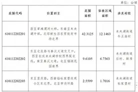 西安6区25个村庄开始拆迁，补偿方案公布！图片