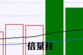 说一说量能图片