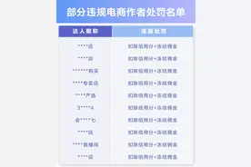 抖音电商规范商品价格表达，超5千带货达人因价格弄虚作假被罚图片