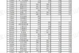2022年上海市高中学校、中职校“1至15志愿”统一招生图片