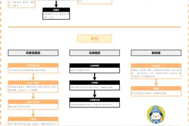 世界主要佛教国家和地区发展概要图片