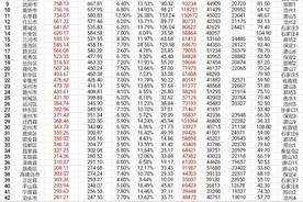 河北省167区县2021年地区生产总值排名（附人均收入人口数据）图片