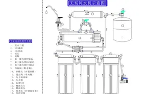 纯水机知识点讲解图片