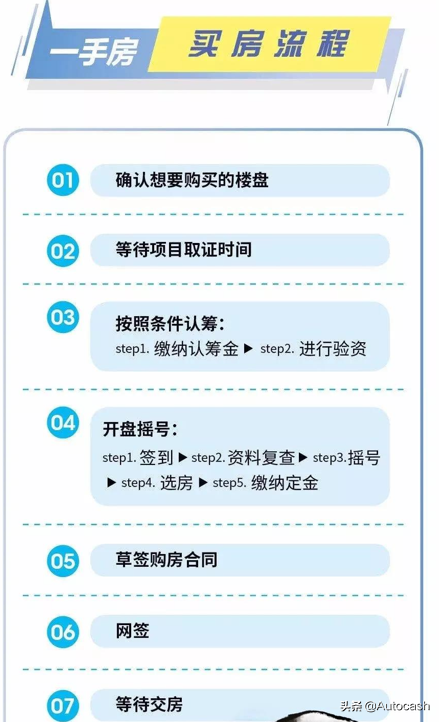 在上海买新房是怎么样的体验？今天我来普及下上海新房政策