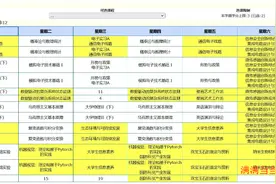 大学生课表从早排到晚，有人表示怀疑：这是高中老师说的大学吗？图片
