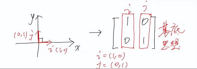 线性代数：行列式的本质是什么？