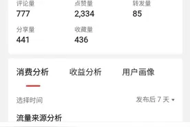 一篇不到三十字微头条，收益64.6元，微头条收益原来是这么来的图片