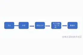 为什么索引可以让查询变快？终于有人说清楚了图片