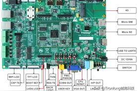 基于全志科技T3——Ubuntu系统的基本命令与使用说明图片