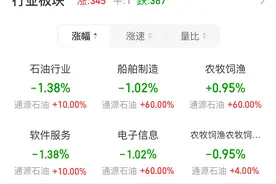 板块分析教程图片