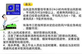 珠海台风蓝色预警生效，今天夜间起风力加大，7月1日至3日有大风暴雨！图片