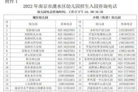 2022年幼儿园招生实施方案公布！图片