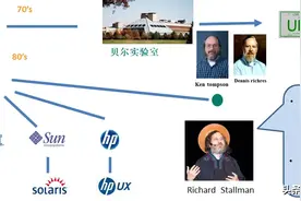 Linux入门手册图片