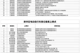 石家庄市公安局交通管理局关于开展居民自用非营运电动自行车集中登记上牌攻坚行动的通告图片