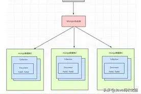 一文45分钟带你MongoDB从入门到高阶，一步到位图片