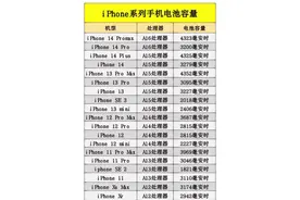 苹果11 IOS16.3.1电池健康度低于80%要不要换电池，下面几点告诉你图片