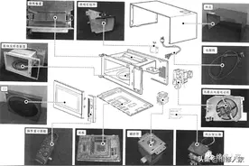 微波炉的整机结构及部件拆卸图片