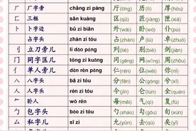 一二年级汉字偏旁部首名称表图片