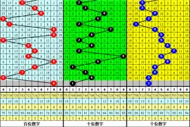 跟班23029期福彩3D推荐：今晚必出重号，独胆再看3图片