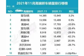 奥迪A6L成功翻盘，新车销量大涨，降价真是雪中送炭图片