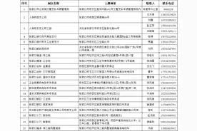 张家口首批电动自行车上牌登记服务网点公布！图片