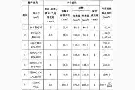 《66kV及以下架空电力线路施工及验收规范》GB 50173-2014图片