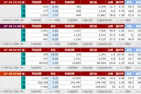 一飞冲天 7/29今日足球精选剖析：竞彩推荐 稳单大奶 哈德斯VS伯恩利图片