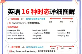 英语16时态图解图片