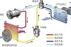 高温暴晒后，如何快速让车内降温？图片