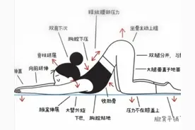 睡前撅屁股5钟! 排空胀气！体态救星！图片