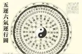 浅谈五运六气解读《伤寒论》图片