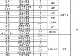唐朝中叶，藩镇和中央军力对比图片