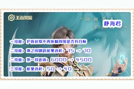 王者荣耀：虽然确实很强，但是最好不要练，因为4个英雄真的有毒图片