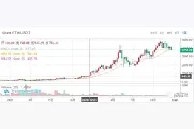 2021年全年显卡价格变化记录及分析图片