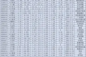 32只ST股发布年报预告 ，9股扭亏为盈有望摘帽图片