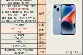 iPhone14值不值得买？图片
