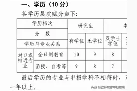 广西某地80后高级教师职称评审一次过，你知道他大概多少分吗？图片