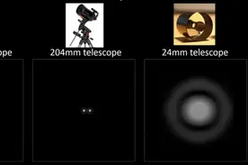 望远镜的分辨率：波长与直径图片