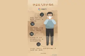 大风和沙尘暴来了！这份健康防护指南请收好→图片