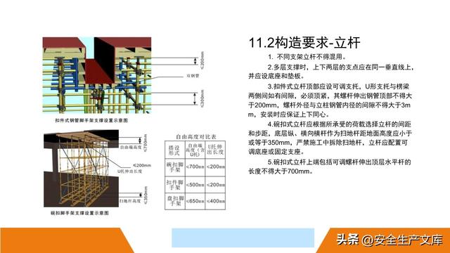 超全脚手架安全图解！施工安全必备指南