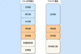 一文读懂Linux系统收发网络包图片