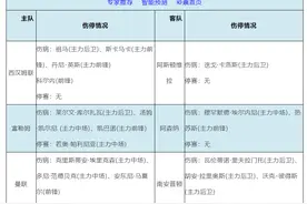 周日足彩伤停:巴萨后卫阿劳霍停赛 富勒姆4主力缺阵图片
