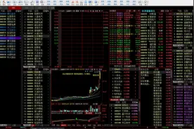 看盘究竟看什么？图片