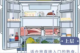 鸡蛋不能放冰箱？肉冻多久就不能吃了？一张表总结得清清楚楚图片