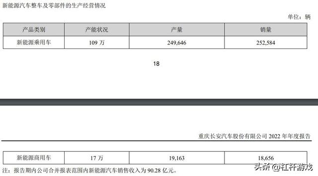 长安汽车：自主品牌打天下，马自达福特更弱了