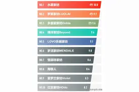 夏凉被/空调被品牌排行榜前十名图片